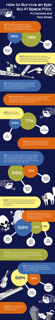 An infographic with blue, orange, yellow and green text boxes and black and white images.